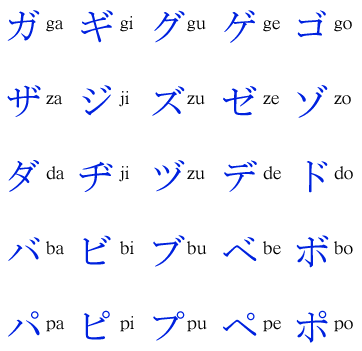 Ahora: el Katakana